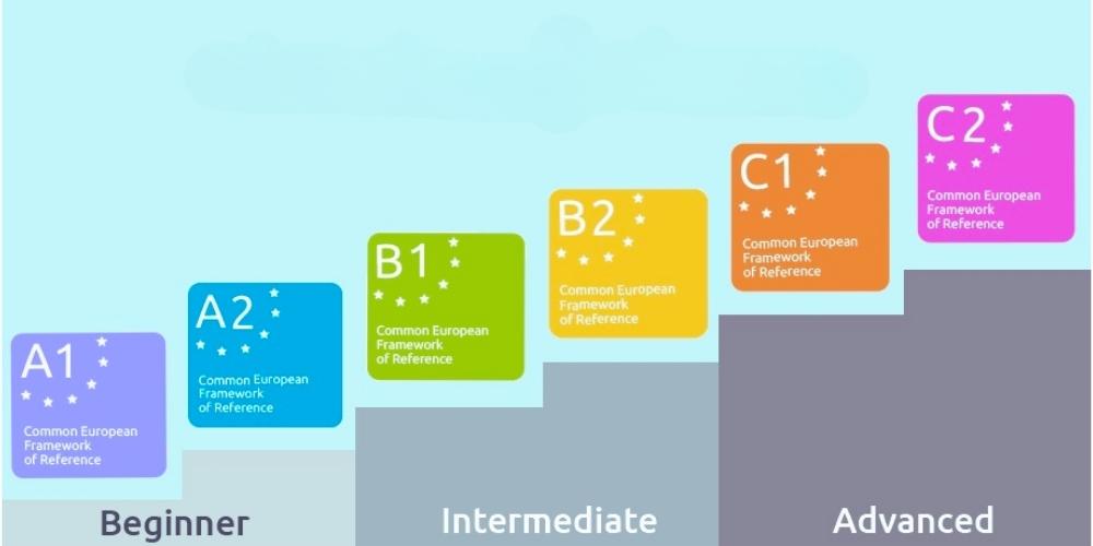 CEFR level là gì? Có bao nhiêu cấp độ chứng chỉ CEFR